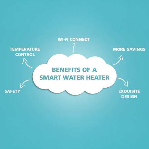 5 Benefits of Smart Water Heater