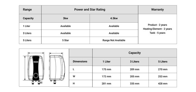 Specification