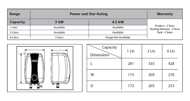 Specification