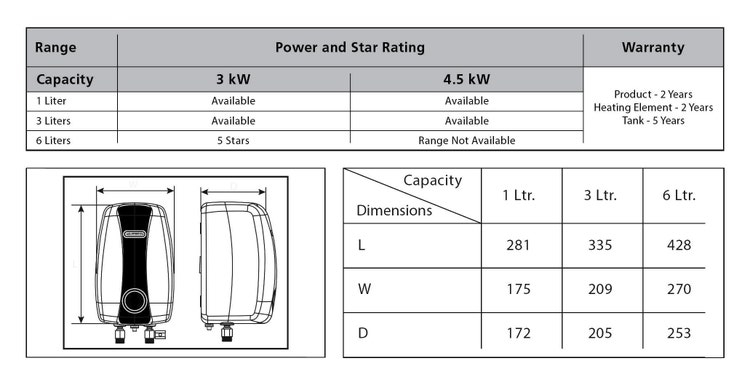 Specification
