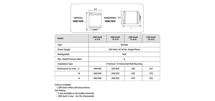 Specification