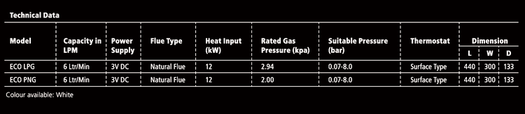 Specification