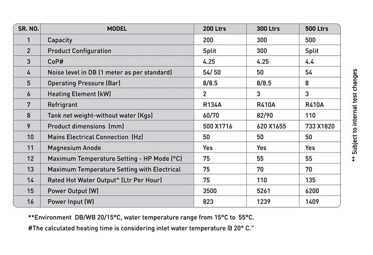 Specification