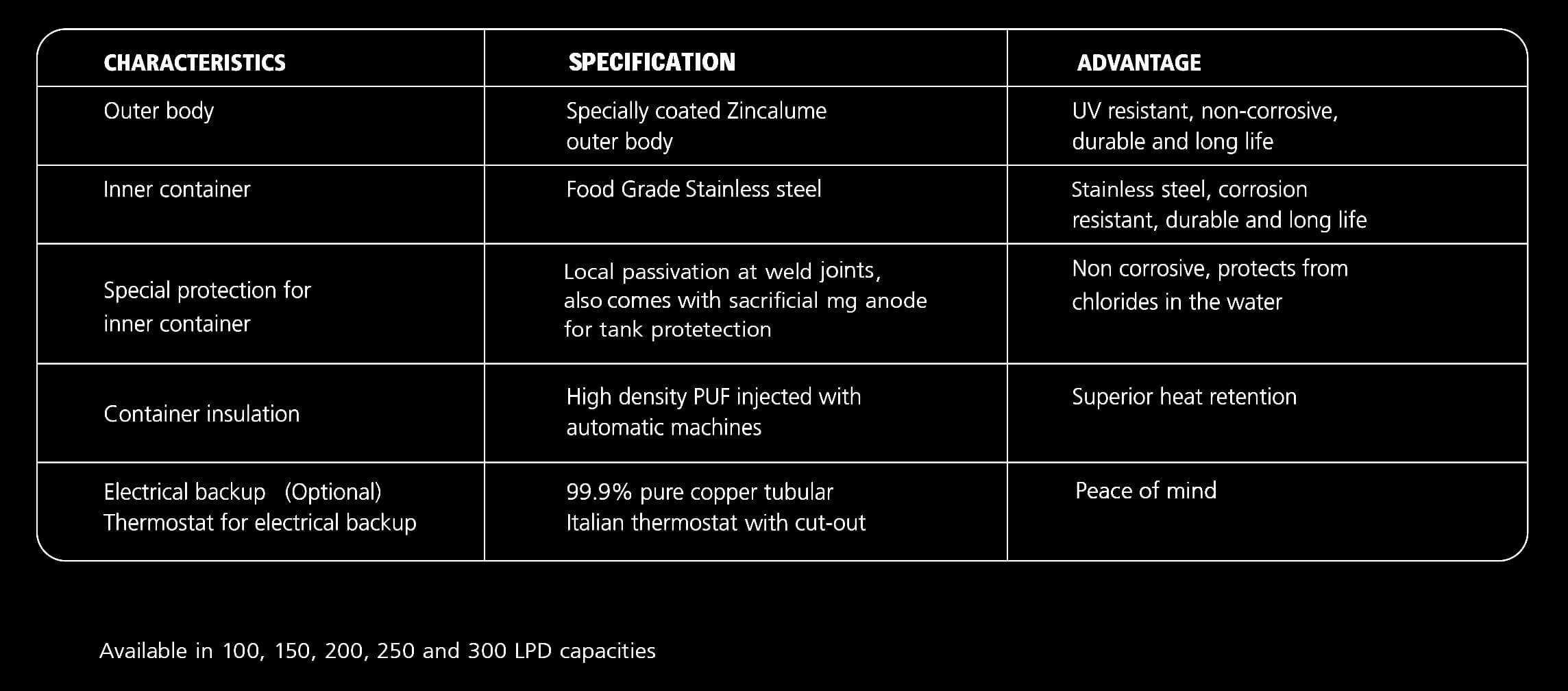 Racold Alpha Plus Solar Water Heater Dimensions