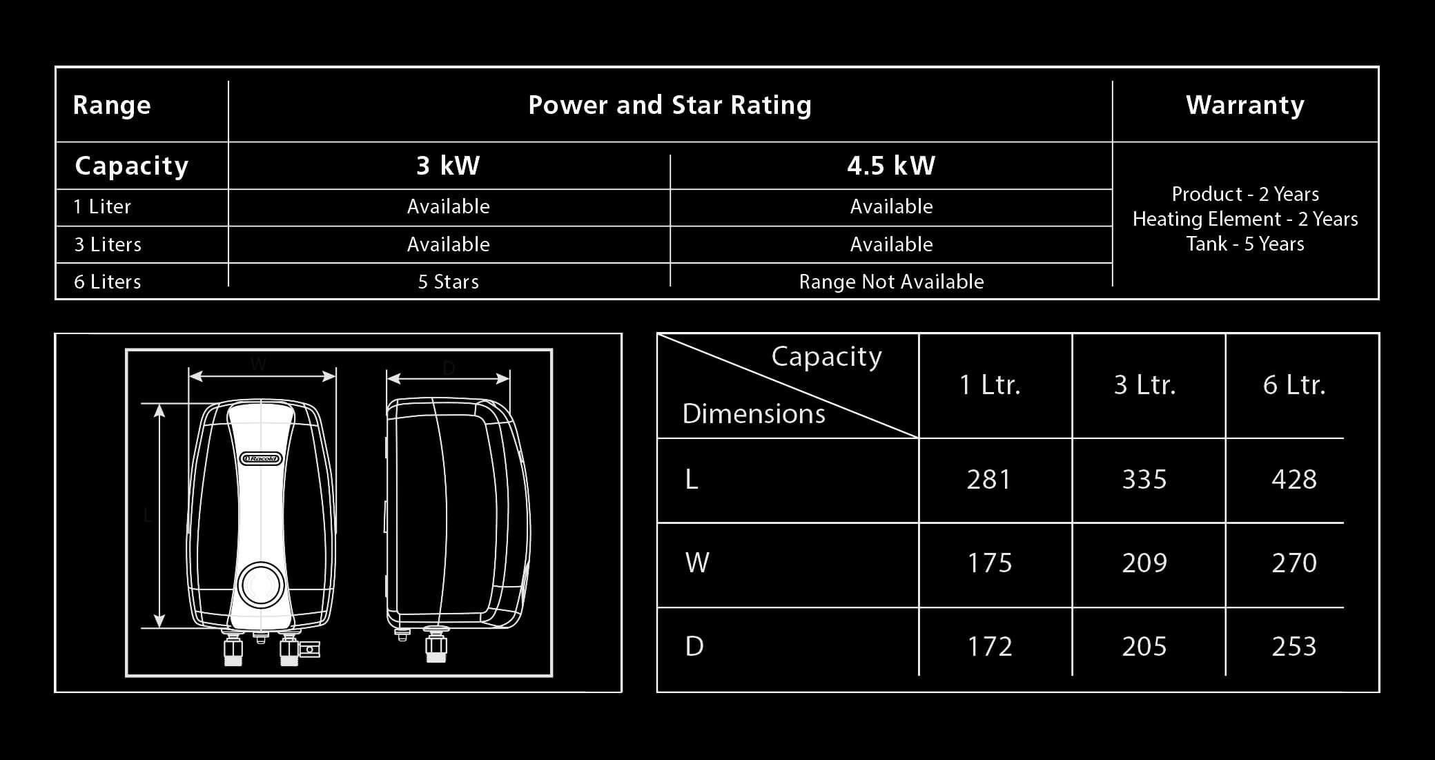 Pronto Neo Instant Water Heater Power & Star Ratings
