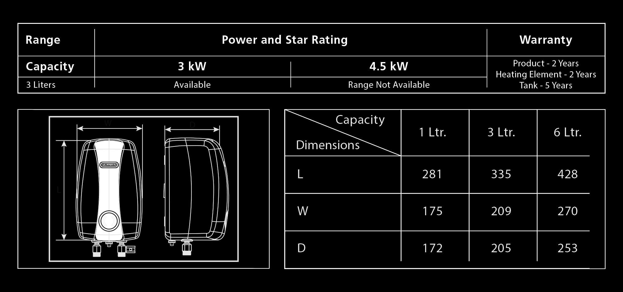 Pronto Neo Duronox Electric Instant Hot Water Heater Power & Star Ratings