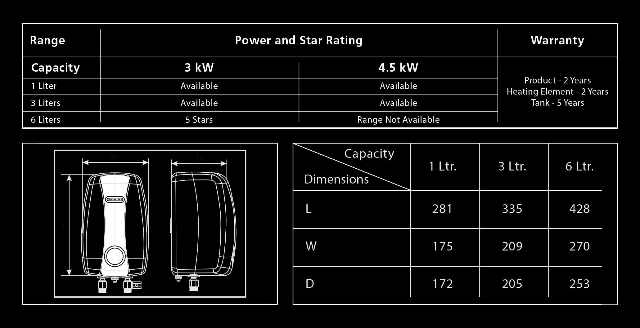 Pronto Stylo Instant Water Heater With 5 Star Ratings