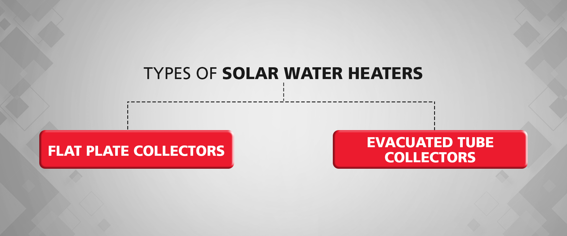 Types of Solar Water Heaters