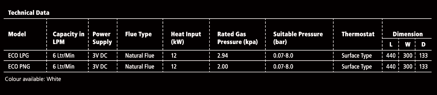 Racold's Eco Gas Instantaneous Water Heater Specification