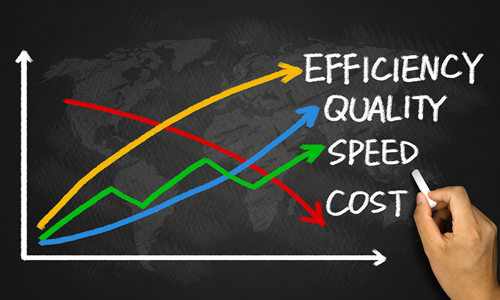 Low cost of operation with high power efficiency 