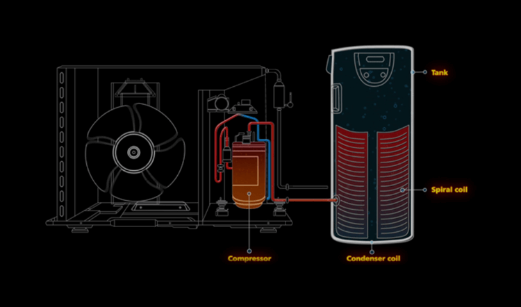 How does a Heat Pump Water Heater work?