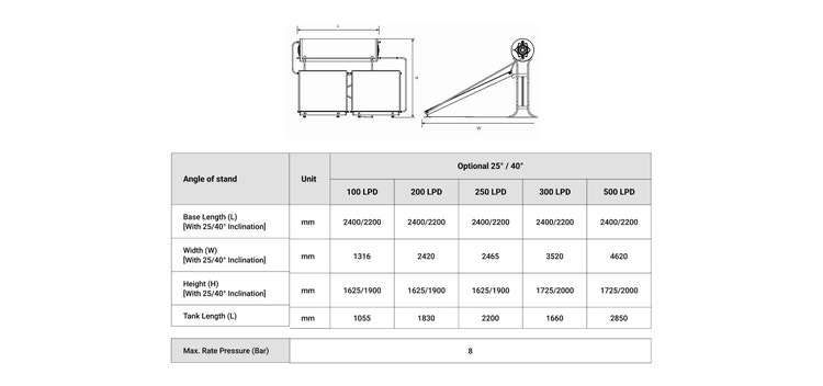 Specification