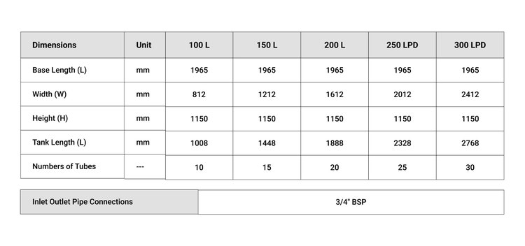 Specification